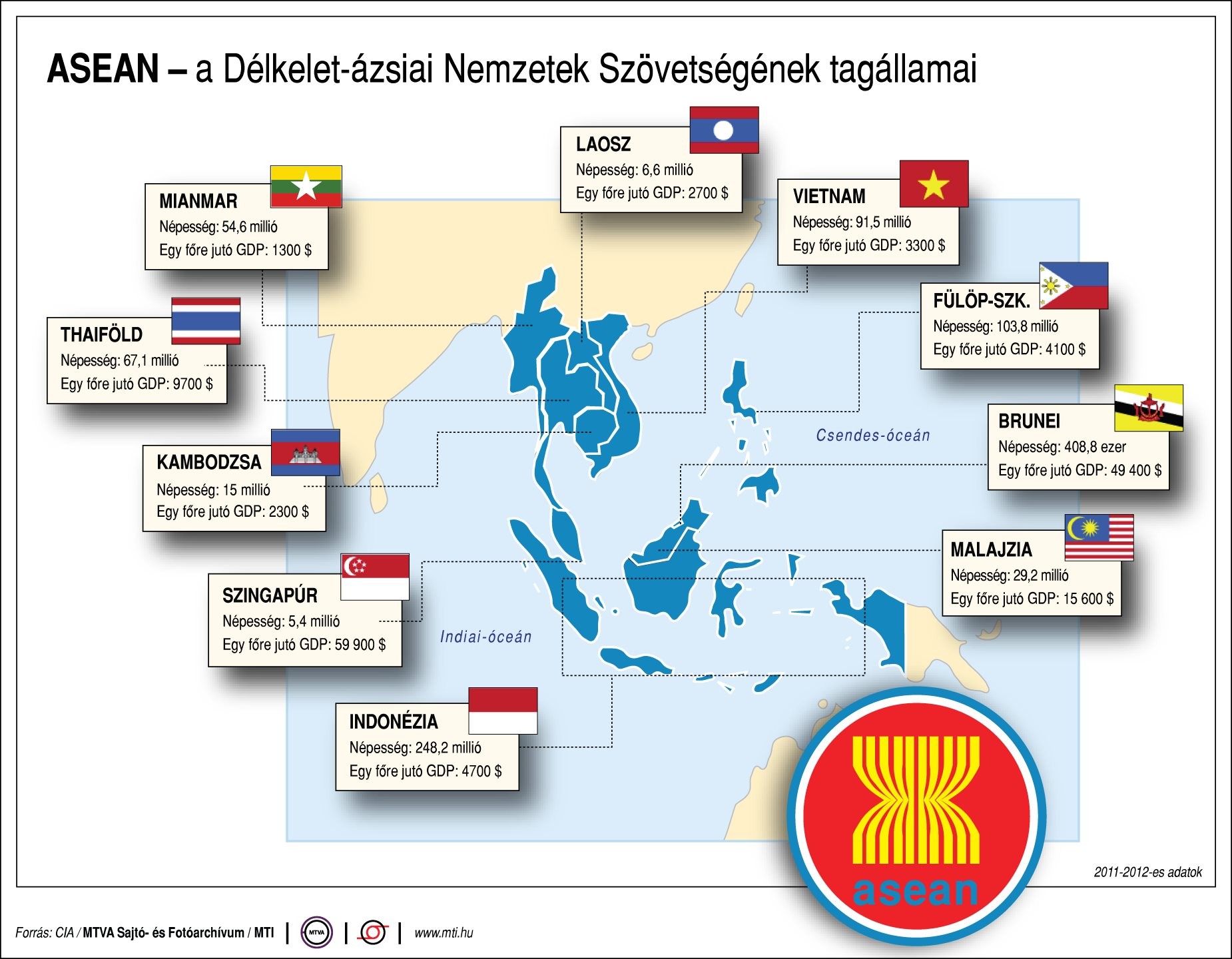 ASEAN - a Délkelet-ázsiai Nemzetek Szövetségének tagállamai