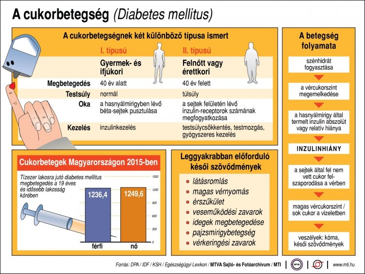 betegségek kezelési cukorbetegség nők