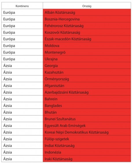 Piros jelzéssel besorolt országok - Beutazási korlátozások