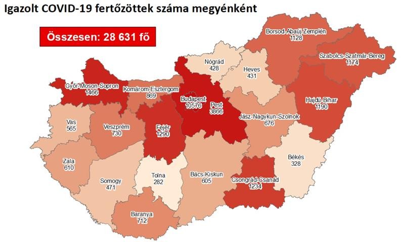 Itt vannak a friss pénteki magyar koronavírus adatok megyékre bontva is