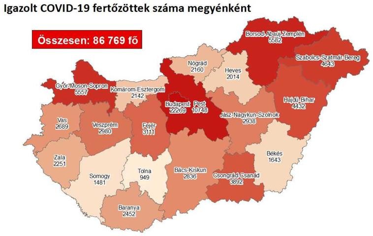 Koronavírus kedd - Itt vannak a friss magyar adatok