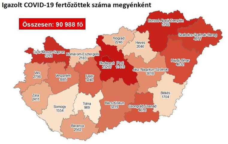Koronavírus - Itt vannak a szerdai friss magyar adatok