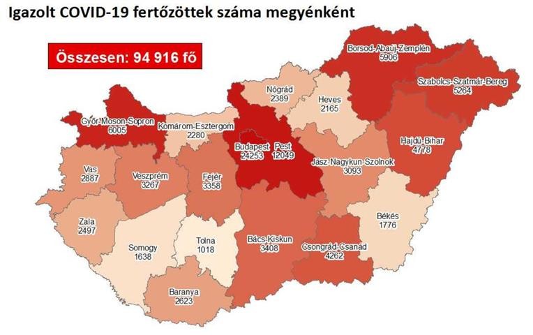 Koronavírus - Itt vannak a csütörtöki friss magyar adatok