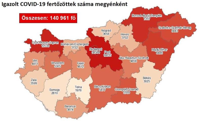 Koronavírus - 4238 újabb magyar állampolgárnál mutatták ki az új koronavírus-fertőzést