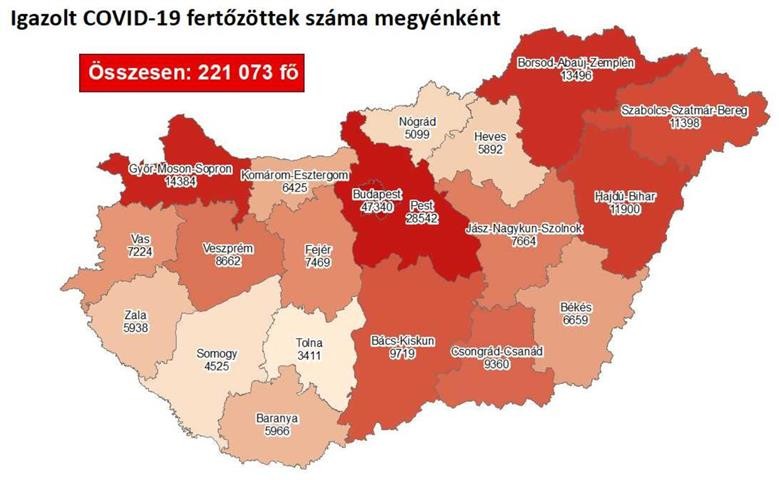 Koronavírus - Kijöttek a magyar adatok december első napjára