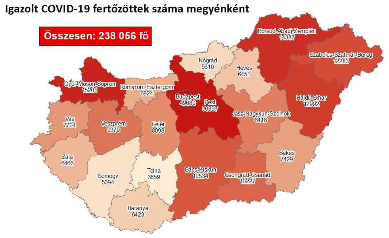 Koronavírus magyar adatok - 189 újabb beteg hunyt el a járványban