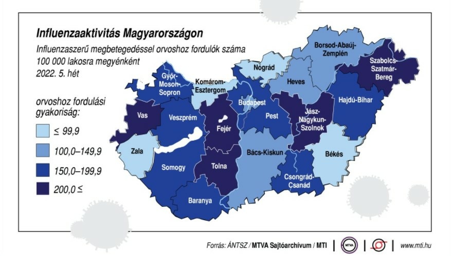 Influenza Magyarországon - Kijöttek a múlt heti megbetegedések adatai