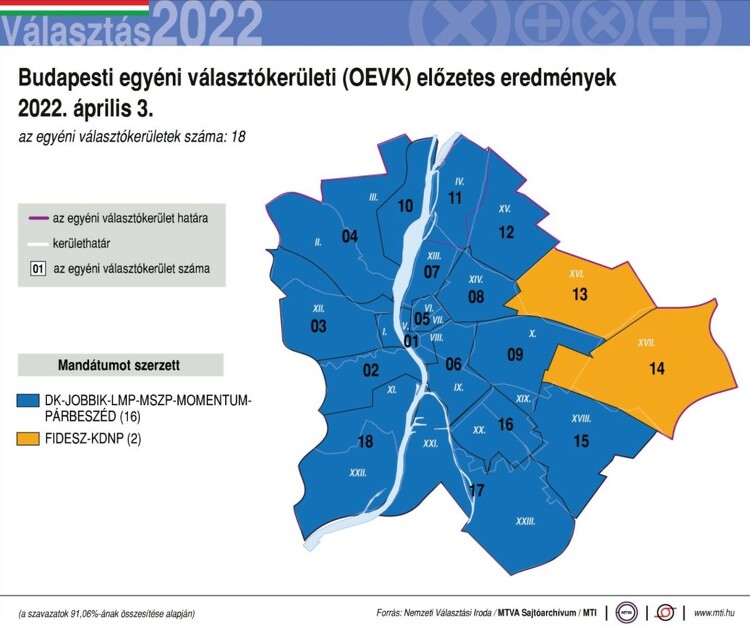 Választás 2022 - Budapesti egyéni választókerületi (OEVK) előzetes eredmények