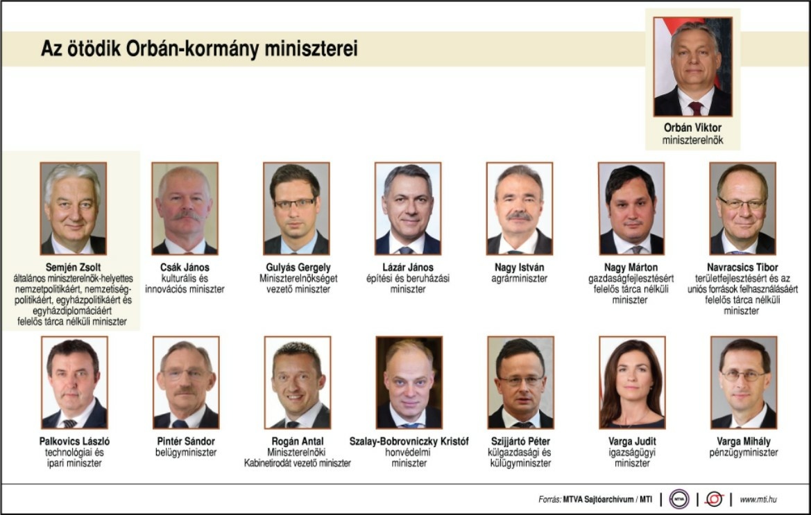 Ők lettek az ötödik Orbán-kormány miniszterei