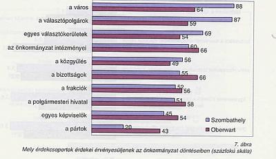 Szomszédvárak