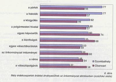 Szomszédvárak