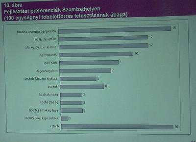 Szomszédvárak