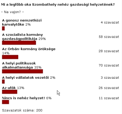 Szombathely bajai