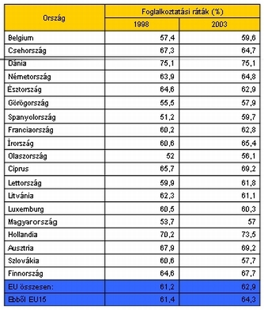 Felnőttoktatási konferencia