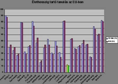 Felnőttoktatási konferencia
