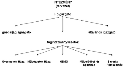 Terítéken a kulturális intézmények