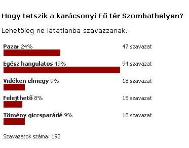 Ön mitől fél leginkább?