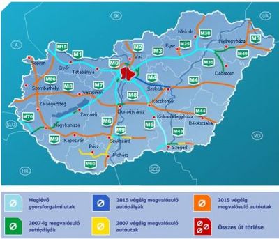 Az országos gyorsforgalmi közúthálózat fejlesztése