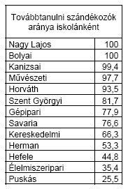 Mi újság, szombathelyi ifjúság