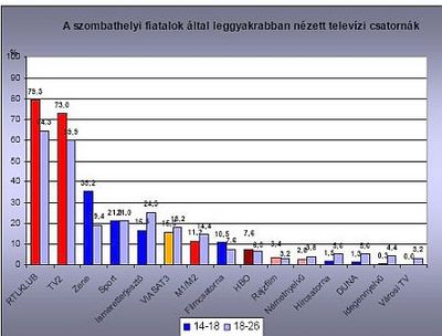 Mi újság, szombathelyi ifjúság