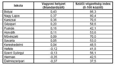 Mi újság, szombathelyi ifjúság