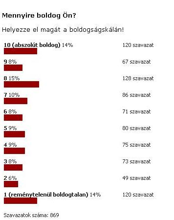 Új szavazás: Miért megy el a Jabil?