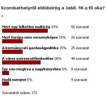 Jabil