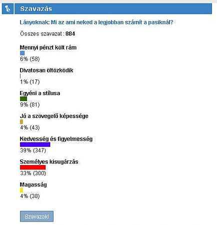Szavazó.hu