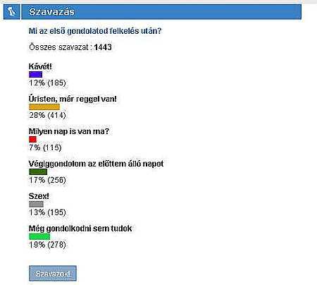 Szavazó.hu