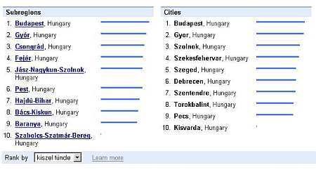 Kiszel Tündére Győrben sokan kíváncsiak Google Trends