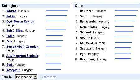 A Tankcsapda hazai pályán erős Google Trends