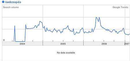 A Tankcsapda tavaly év végén volt a csúcson Google Trends