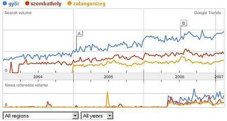 Szombathely-Győr-Zalaegesrszeg trendje a Google-n Google Trends