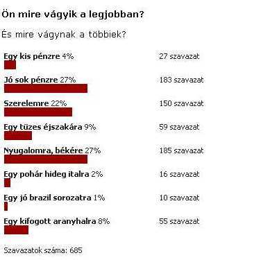 Állami fizetések és a nyilvánosság