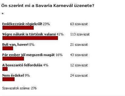 Savaria Karnevál