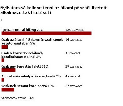 Ki kellene-e tiltani Szombathely belvárosából az autókat