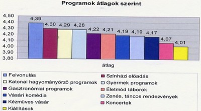 Savaria Karnev&aacute;l
