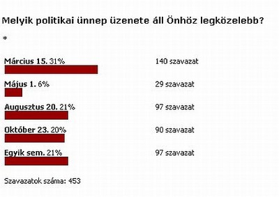 Politikai közhelyek