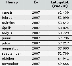 A Gemius mérése Ismét látogatottsági rekord az ALON-on