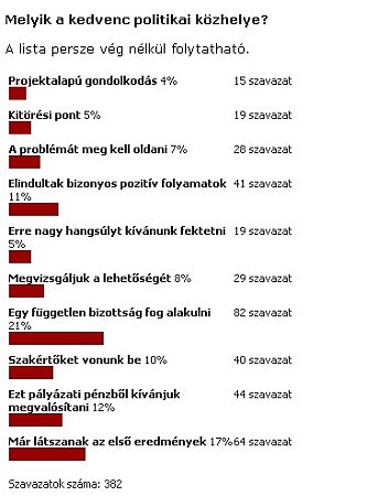 Politikai közhelyek