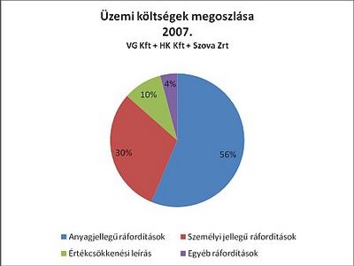 Szova