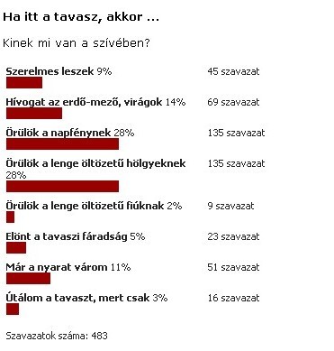 Tavasz