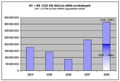 Szova eredmény