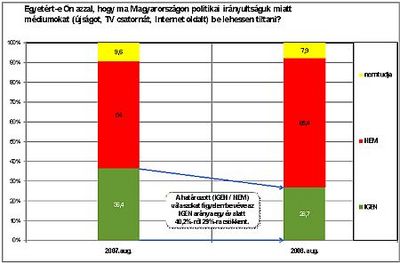 A médiumok betiltásáról