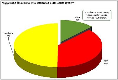 A Kuruc.info betiltásáról