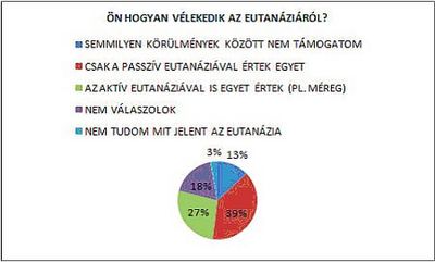 Eutanázia