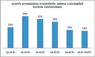 Eutanázia