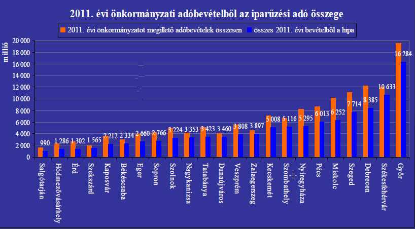 Iparűz&eacute;si ad&oacute;