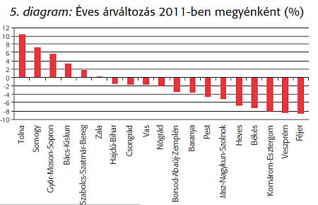 Ingatlanok &aacute;rv&aacute;ltoz&aacute;sa