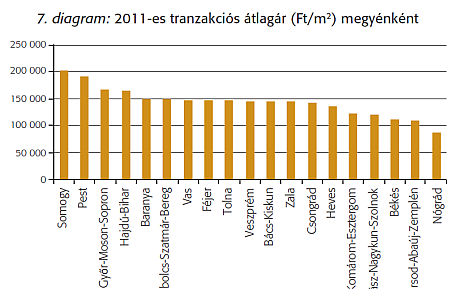 Ingatlan&aacute;rak